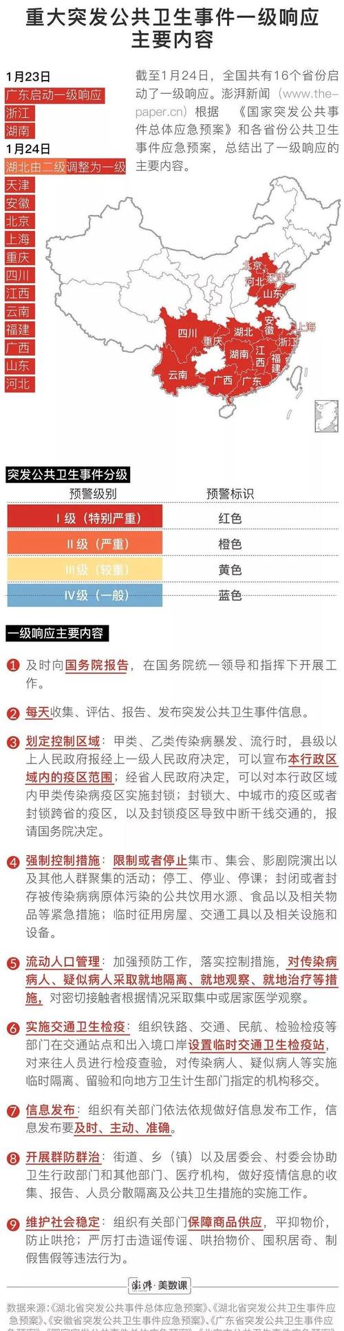 关于“安徽疫情响应调整”你可能想知道-第1张图片 关于“安徽疫情响应调整”你可能想知道-第1张图片