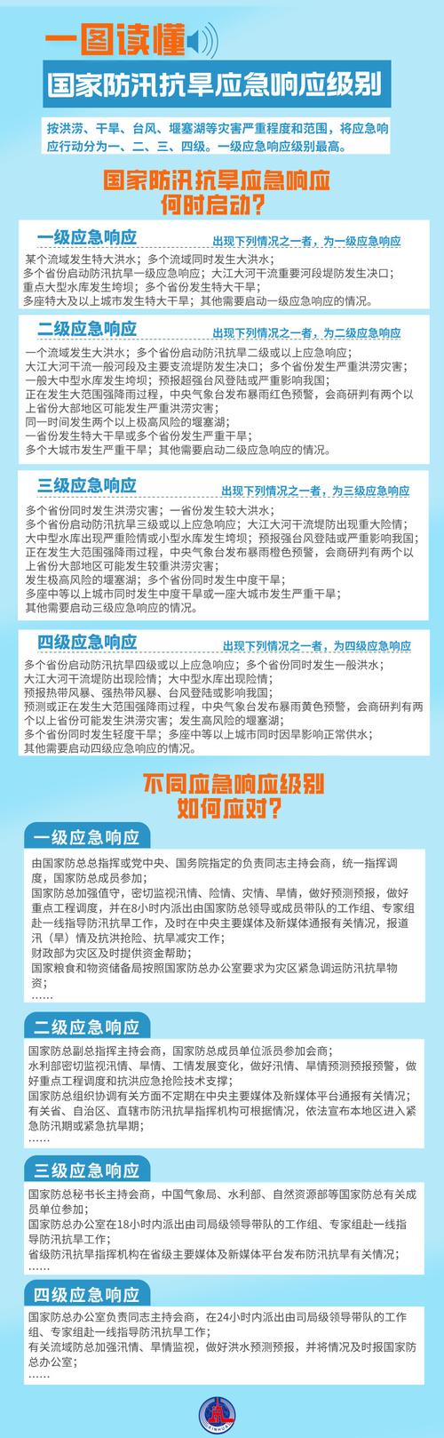 关于“安徽疫情响应调整”你可能想知道-第2张图片 关于“安徽疫情响应调整”你可能想知道-第2张图片