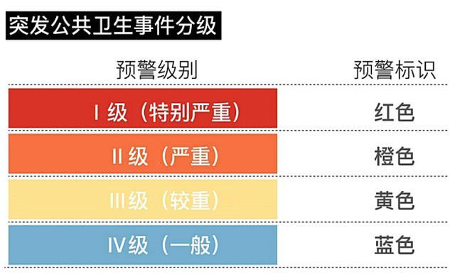 关于“安徽疫情响应调整”你可能想知道-第5张图片 关于“安徽疫情响应调整”你可能想知道-第5张图片