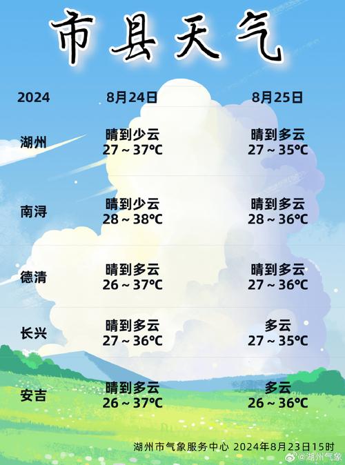 浙江湖州天气预报/浙江湖州天气预报30天准确 一个月-第3张图片 浙江湖州天气预报/浙江湖州天气预报30天准确 一个月-第3张图片