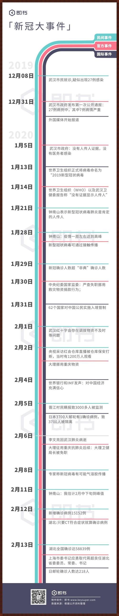 疫情开放时间,广州疫情开放时间-第2张图片 疫情开放时间,广州疫情开放时间-第2张图片