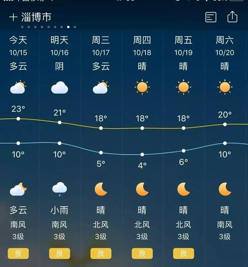 淄博天气预报查询,淄博天气预报?-第4张图片 淄博天气预报查询,淄博天气预报?-第4张图片