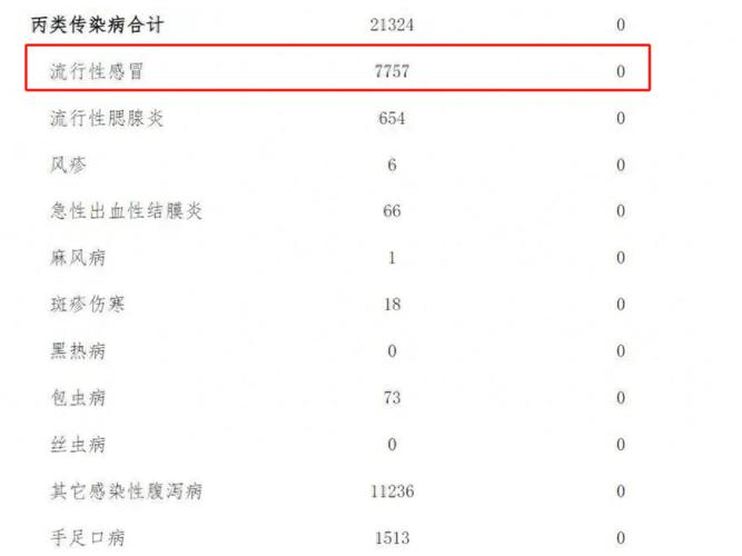 关于“四川最新疫情”你可能想知道-第3张图片 关于“四川最新疫情”你可能想知道-第3张图片