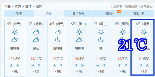 镇江天气，镇江天气预报