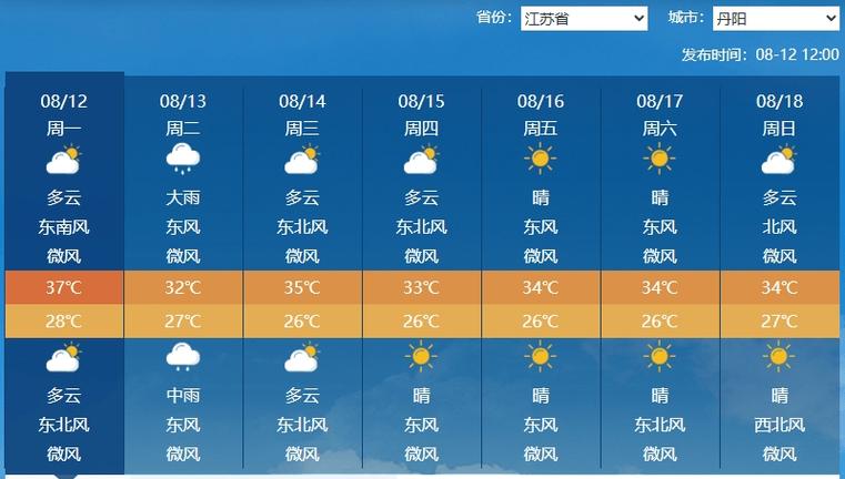 镇江天气,镇江天气预报-第3张图片 镇江天气,镇江天气预报-第3张图片