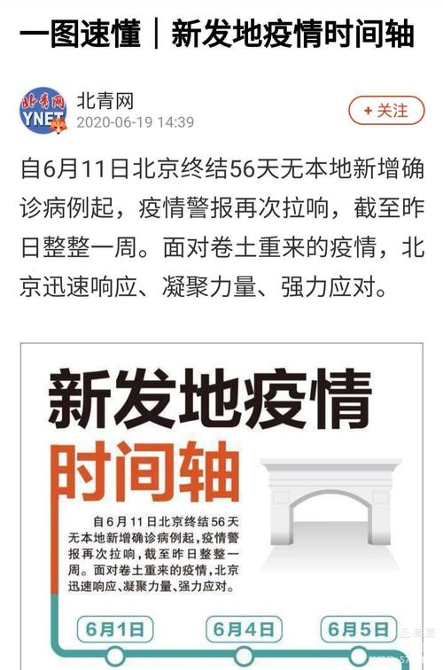 北京疫情最新情况/北京疫情最新情况今天-第7张图片 北京疫情最新情况/北京疫情最新情况今天-第7张图片