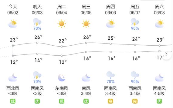 五常天气预报-五常天气预报一周天气-第1张图片 五常天气预报-五常天气预报一周天气-第1张图片