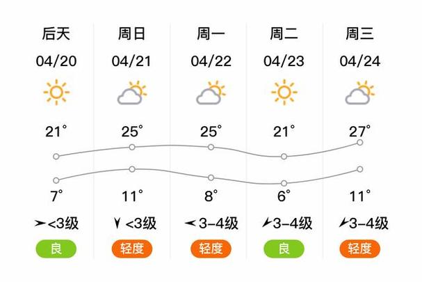 关于“山西省天气预报”你可能想知道-第3张图片