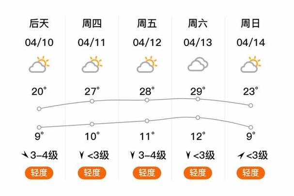 关于“山西省天气预报”你可能想知道-第6张图片