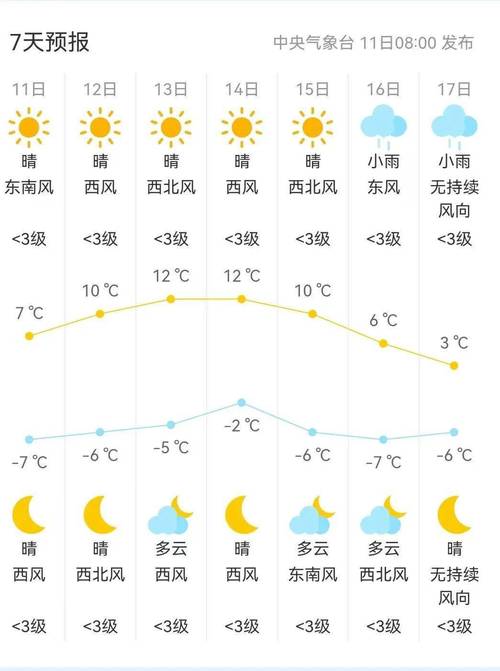 白城市天气预报-市区天气预报-第2张图片 白城市天气预报-市区天气预报-第2张图片