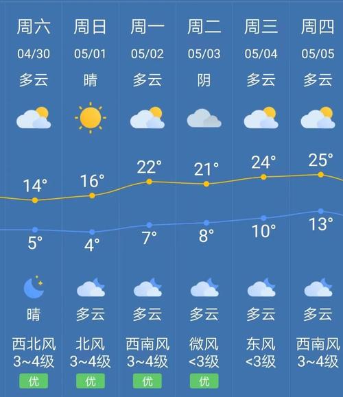 白城市天气预报-市区天气预报-第6张图片 白城市天气预报-市区天气预报-第6张图片