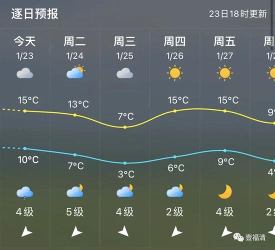 关于“永春天气预报”你可能想知道-第1张图片 关于“永春天气预报”你可能想知道-第1张图片