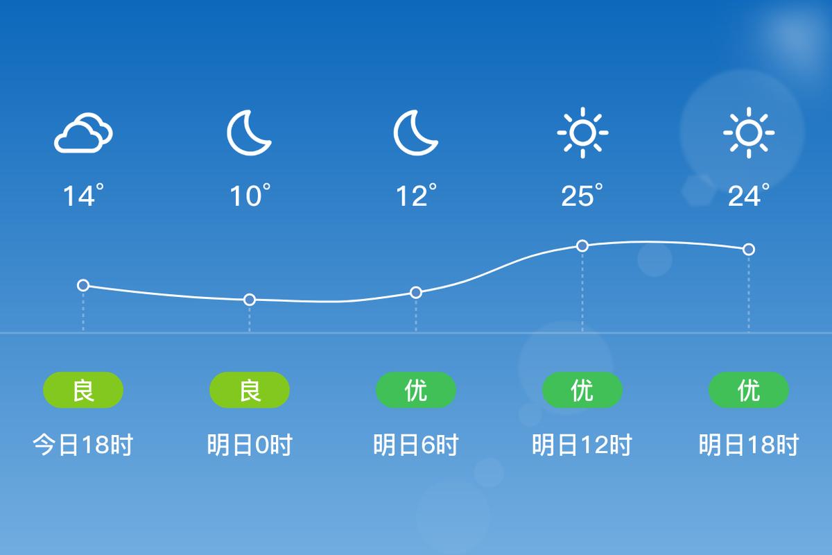 青浦天气,上海青浦天气-第2张图片 青浦天气,上海青浦天气-第2张图片