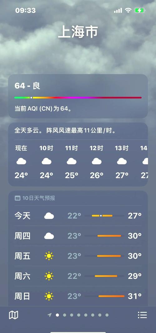 青浦天气,上海青浦天气-第4张图片 青浦天气,上海青浦天气-第4张图片