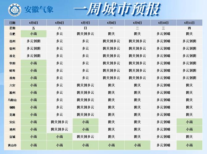 【安庆天气预报/安庆天气预报15天查询百度】-第8张图片 【安庆天气预报/安庆天气预报15天查询百度】-第8张图片