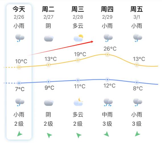 福州天气顶报,福州天气预报15天气报气-第4张图片 福州天气顶报,福州天气预报15天气报气-第4张图片