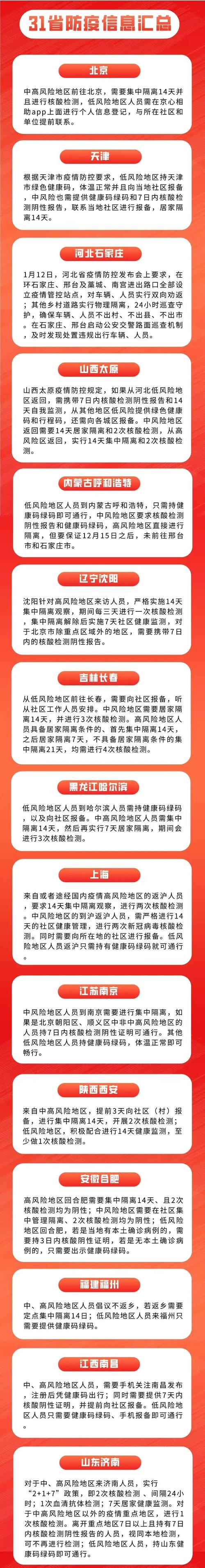 【鞍山疫情政策/鞍山疫情防控措施】-第3张图片 【鞍山疫情政策/鞍山疫情防控措施】-第3张图片