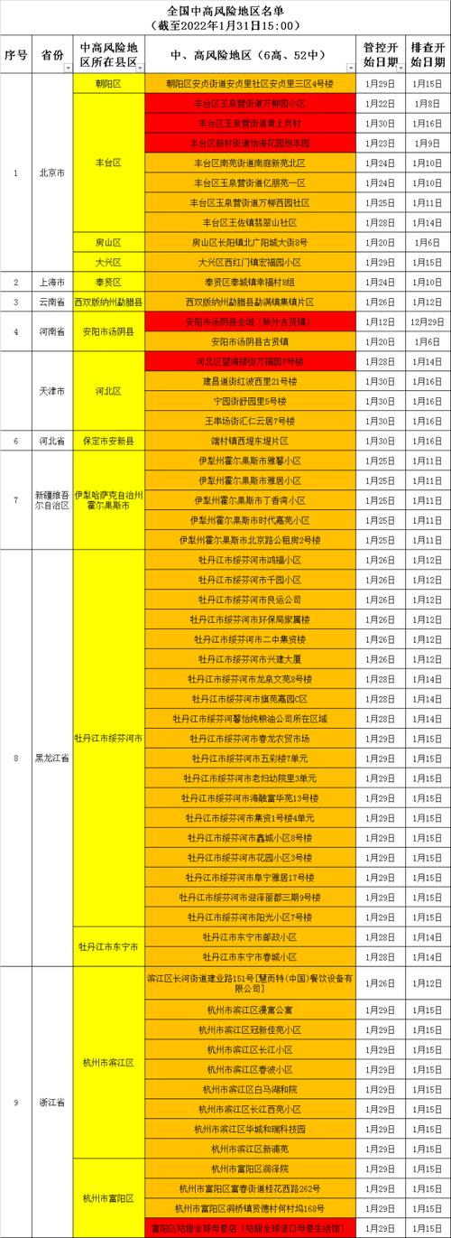 【鞍山疫情政策/鞍山疫情防控措施】-第4张图片 【鞍山疫情政策/鞍山疫情防控措施】-第4张图片