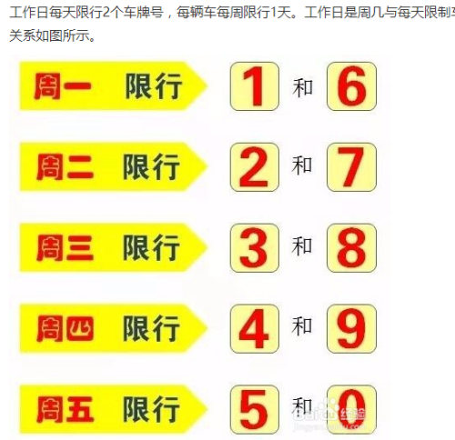 关于“明天车限行几号”你可能想知道-第5张图片 关于“明天车限行几号”你可能想知道-第5张图片