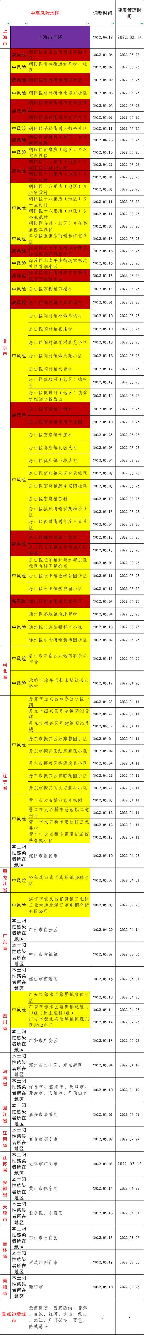 安肺炎疫情确诊-安徽确诊肺炎-第4张图片 安肺炎疫情确诊-安徽确诊肺炎-第4张图片