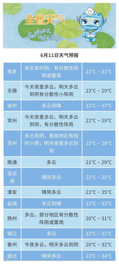 【滨海天气预报/滨海天气预报30天】-第5张图片 【滨海天气预报/滨海天气预报30天】-第5张图片