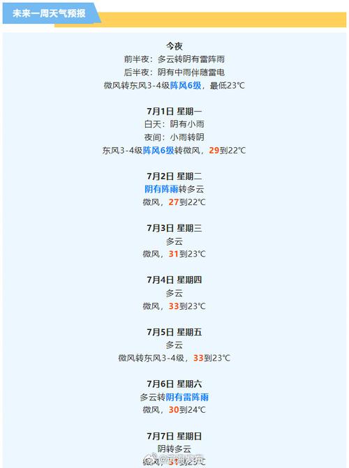 【滨海天气预报/滨海天气预报30天】-第9张图片 【滨海天气预报/滨海天气预报30天】-第9张图片