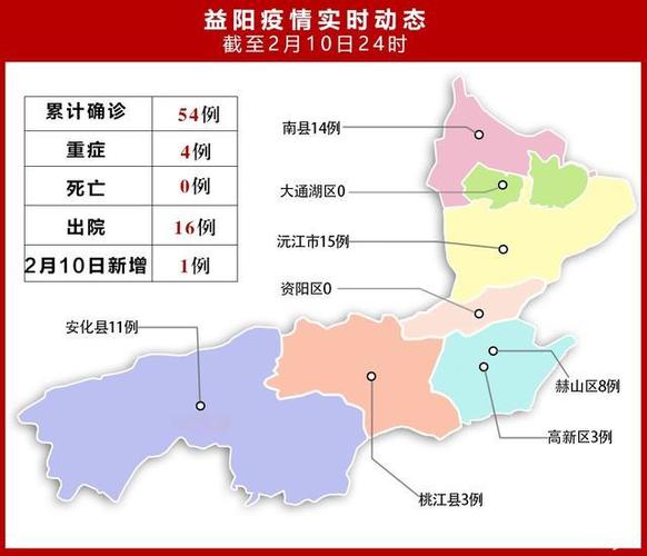 安化疫情最新/安化 疫情-第7张图片 安化疫情最新/安化 疫情-第7张图片