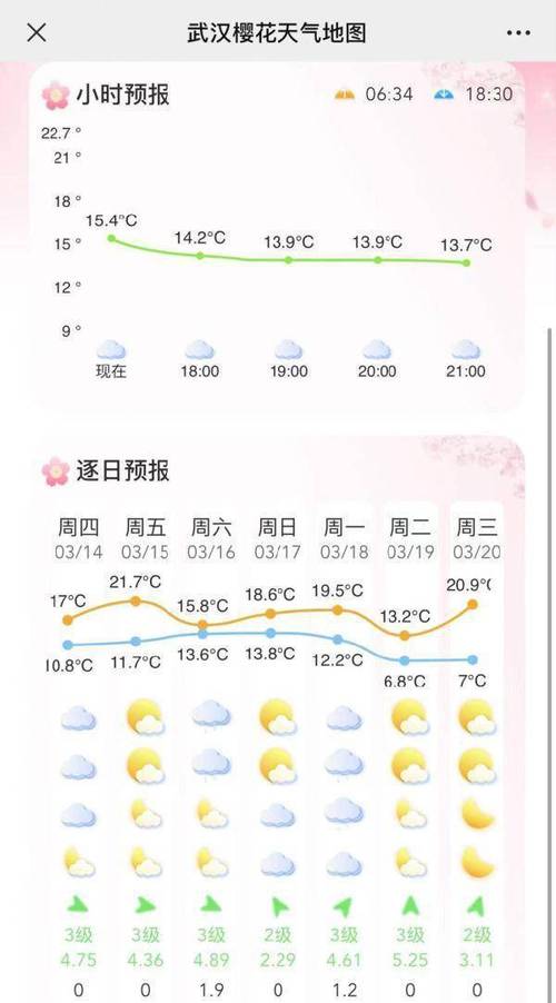 【大方天气预报/大方天气预报30天查询百度】-第6张图片 【大方天气预报/大方天气预报30天查询百度】-第6张图片