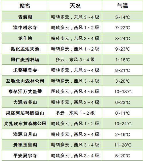 西宁明天天气,西宁明天天气预报查询-第3张图片 西宁明天天气,西宁明天天气预报查询-第3张图片