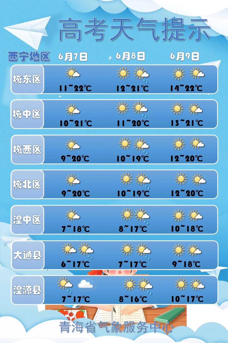 西宁明天天气,西宁明天天气预报查询-第4张图片 西宁明天天气,西宁明天天气预报查询-第4张图片
