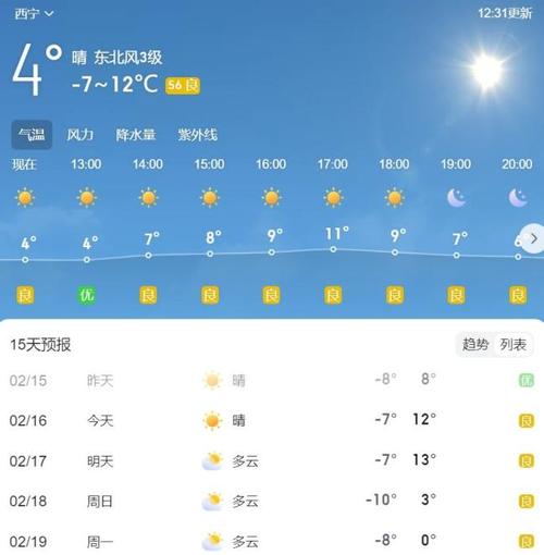西宁明天天气,西宁明天天气预报查询-第5张图片 西宁明天天气,西宁明天天气预报查询-第5张图片