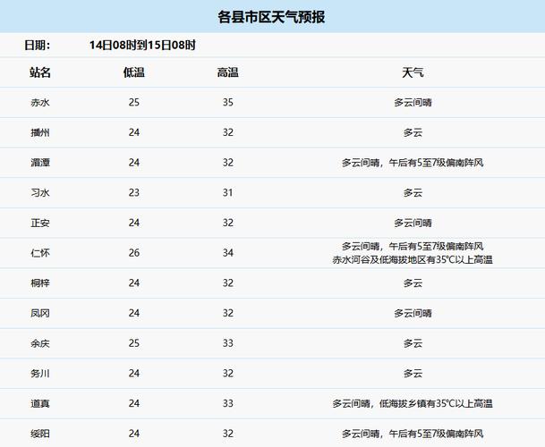 关于“赤水市天气预报”你可能想知道-第1张图片