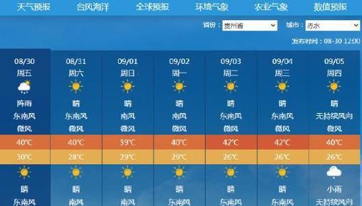 关于“赤水市天气预报”你可能想知道-第4张图片
