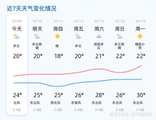 山东烟台天气预报,山东烟台天气预报15天适合旅游不-第6张图片 山东烟台天气预报,山东烟台天气预报15天适合旅游不-第6张图片