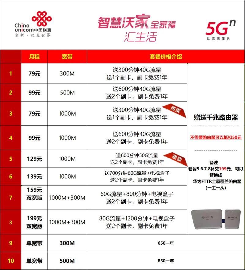 【安装宽带疫情/现在安宽带】-第6张图片 【安装宽带疫情/现在安宽带】-第6张图片