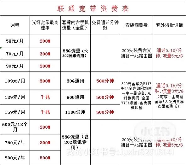 【安装宽带疫情/现在安宽带】-第8张图片 【安装宽带疫情/现在安宽带】-第8张图片