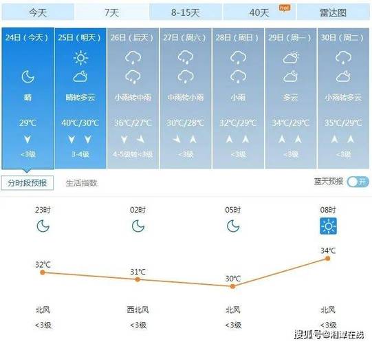 湘潭市天气预报-明天湘潭市天气预报-第3张图片 湘潭市天气预报-明天湘潭市天气预报-第3张图片