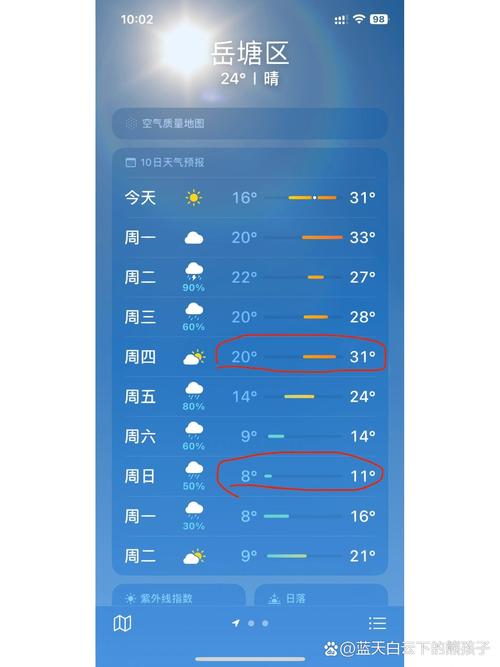 湘潭市天气预报-明天湘潭市天气预报-第4张图片 湘潭市天气预报-明天湘潭市天气预报-第4张图片