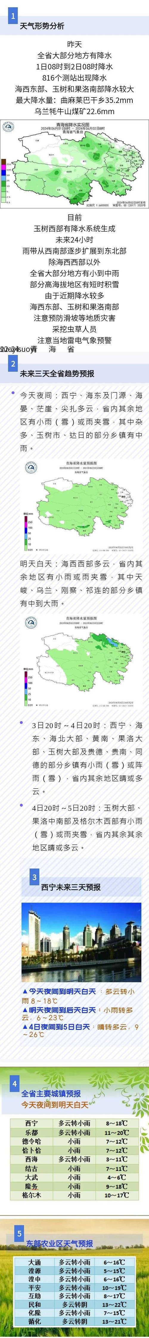 【青海天气预报一周/青海,天气预报】-第7张图片 【青海天气预报一周/青海,天气预报】-第7张图片