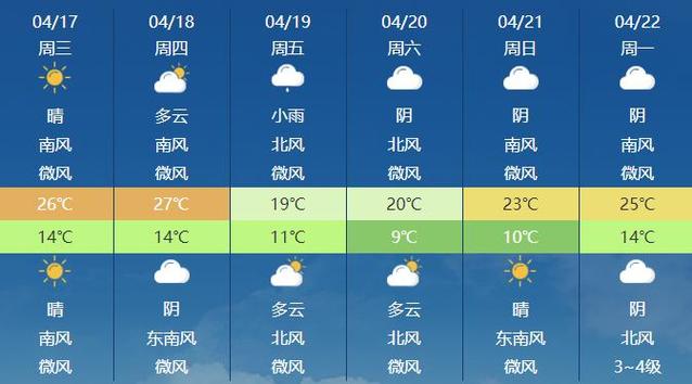 关于“开封市天气预报”你可能想知道-第5张图片 关于“开封市天气预报”你可能想知道-第5张图片