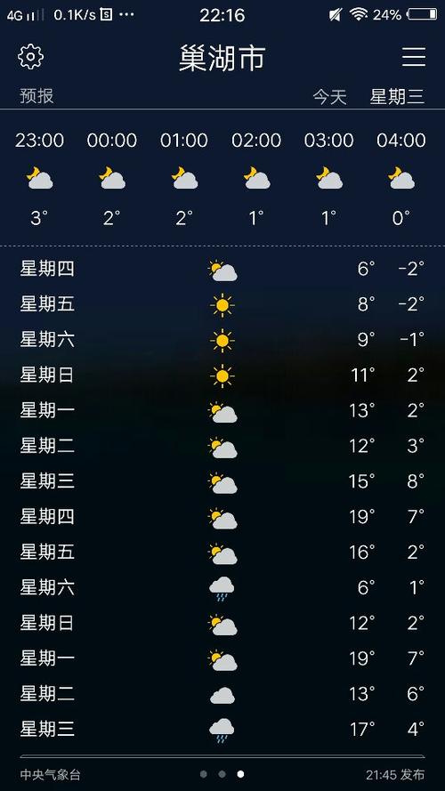 【巢湖天气预报/巢湖天气预报30天 最新】-第2张图片 【巢湖天气预报/巢湖天气预报30天 最新】-第2张图片