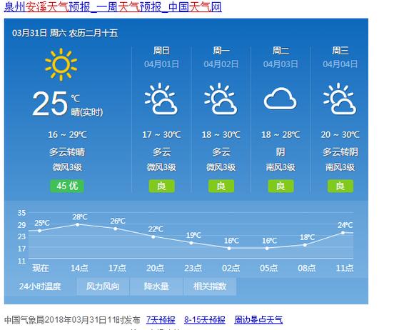 【巢湖天气预报/巢湖天气预报30天 最新】-第6张图片 【巢湖天气预报/巢湖天气预报30天 最新】-第6张图片