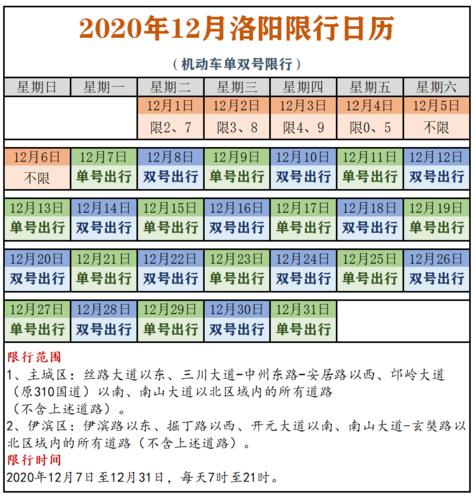 洛阳市限行/洛阳市限行时间及车号时间表-第5张图片 洛阳市限行/洛阳市限行时间及车号时间表-第5张图片