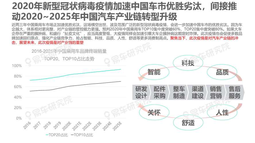 关于“奥迪疫情损失”你可能想知道