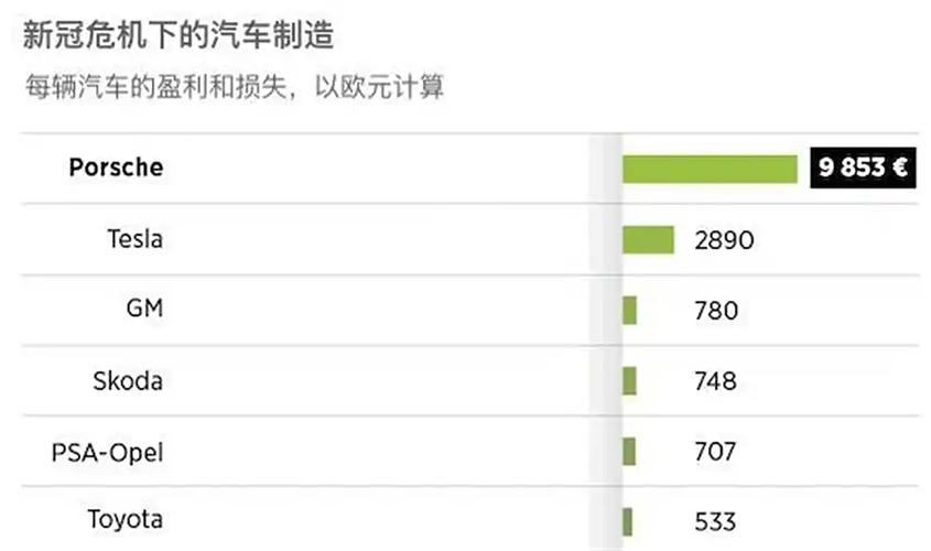 关于“奥迪疫情损失”你可能想知道-第7张图片