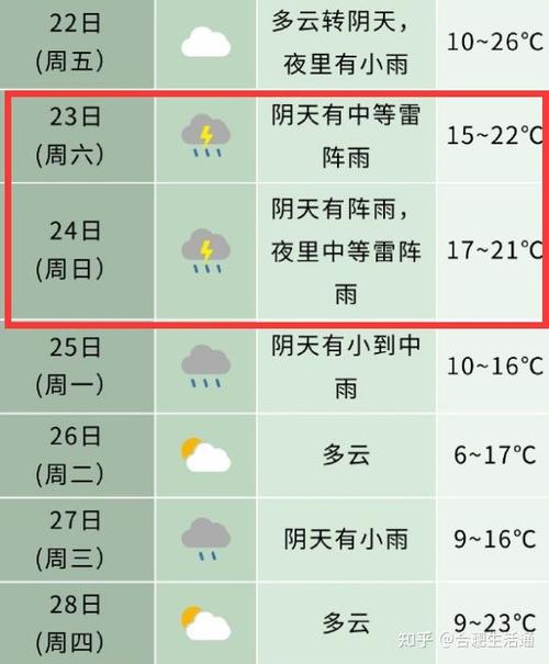 【合肥一周天气预报/问天网合肥一周天气预报】-第2张图片 【合肥一周天气预报/问天网合肥一周天气预报】-第2张图片