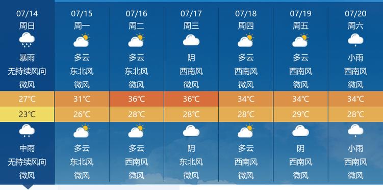 【随州天气/随州天气40天精准预报】-第1张图片 【随州天气/随州天气40天精准预报】-第1张图片