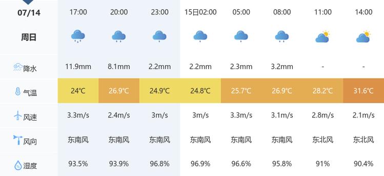 【随州天气/随州天气40天精准预报】-第2张图片 【随州天气/随州天气40天精准预报】-第2张图片