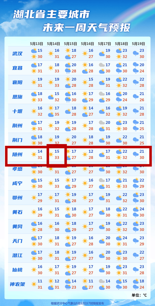 【随州天气/随州天气40天精准预报】-第3张图片 【随州天气/随州天气40天精准预报】-第3张图片