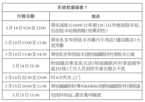安庆近来疫情-安庆近来疫情情况-第5张图片 安庆近来疫情-安庆近来疫情情况-第5张图片